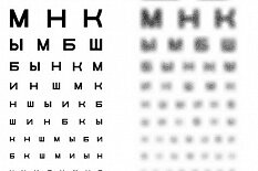 Контрастная чувствительность при различных аномалиях рефракции до и после фоторефракционной кератэктомии Контрастная